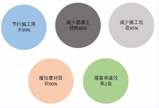 東莞鼎雅住人集裝箱房屋